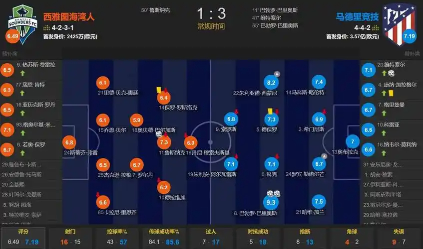 热刺球员转出费用：贝尔1.01亿欧第一，凯恩第二罗梅罗第五